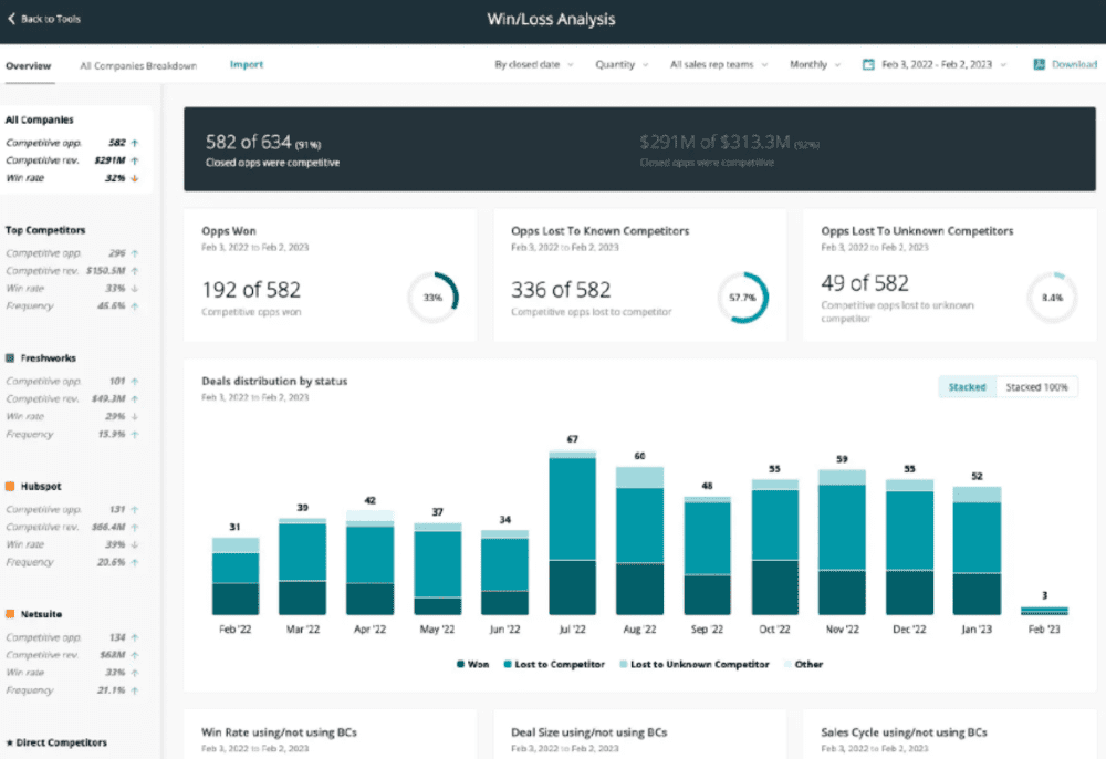 Kompyte for competitor analysis