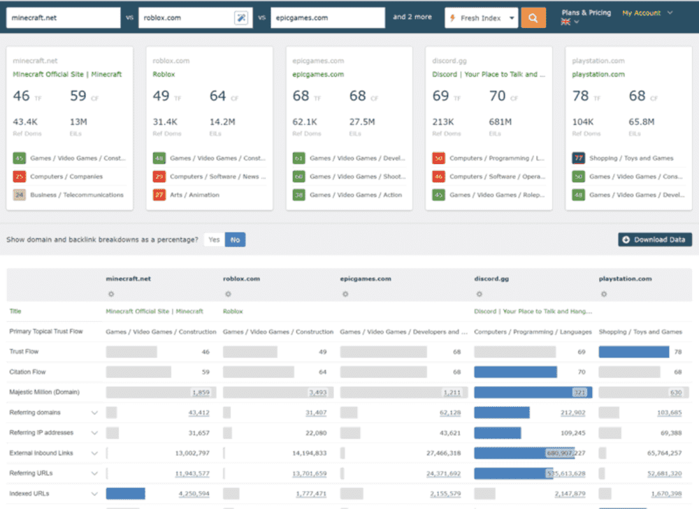 Majestic: websites comparison