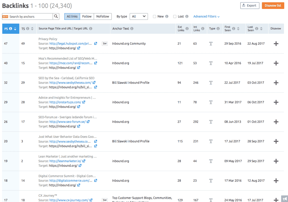 dashboard of Semrush, competitor analysis tool