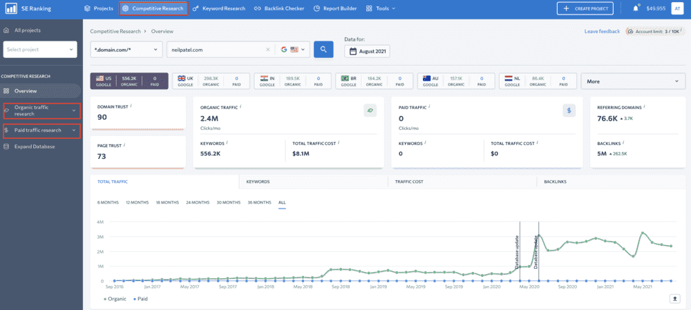 SE Ranking dashboard