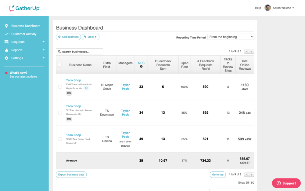 GatherUp business dashboard