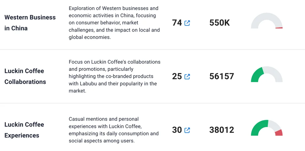 Topic Analysis by Brand24, an AI-powered tool.