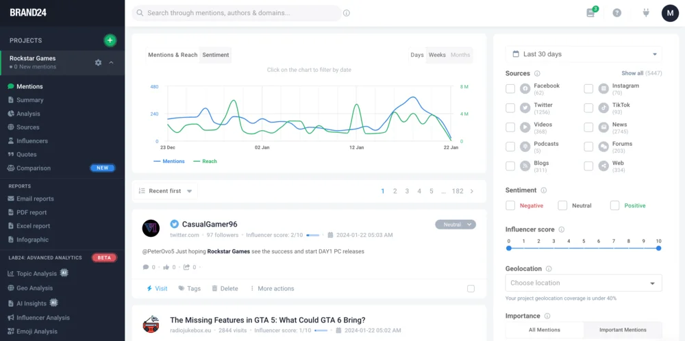 Brand24 dashboard presenting overview of your online presence