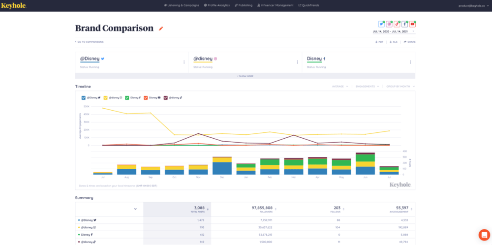 Keyhole dashboard