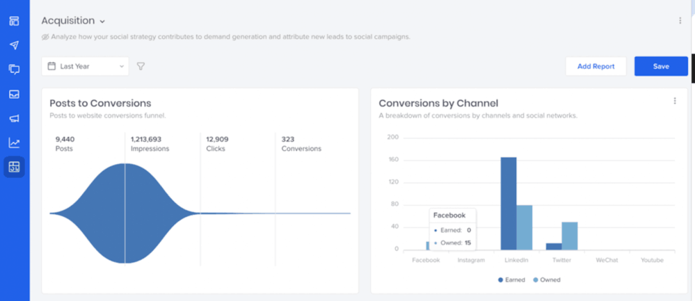 Oktopost dashboard