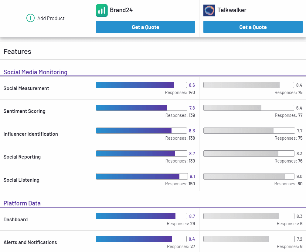 Brand24 and Talkwalker features comparison