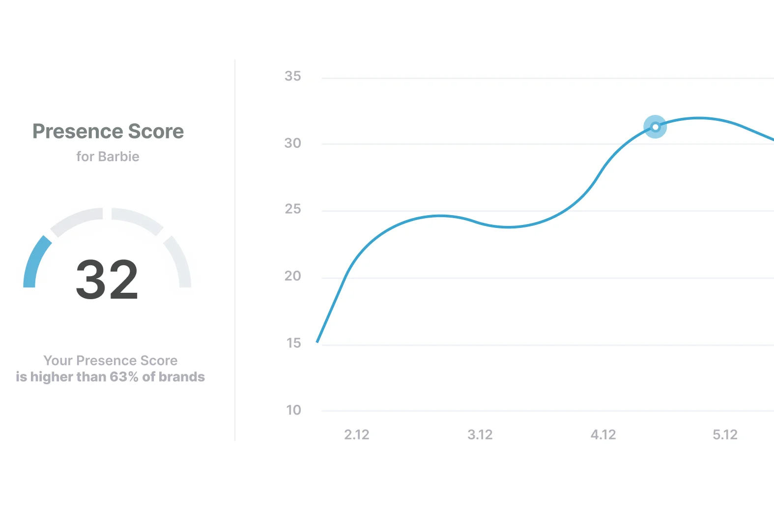 Check social mentions, find influencers and future customers within a single platform!