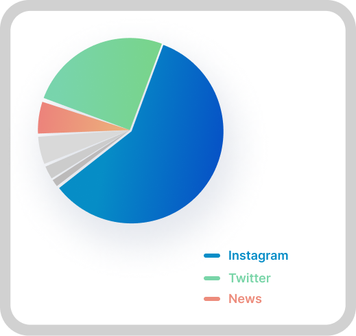 social media graph