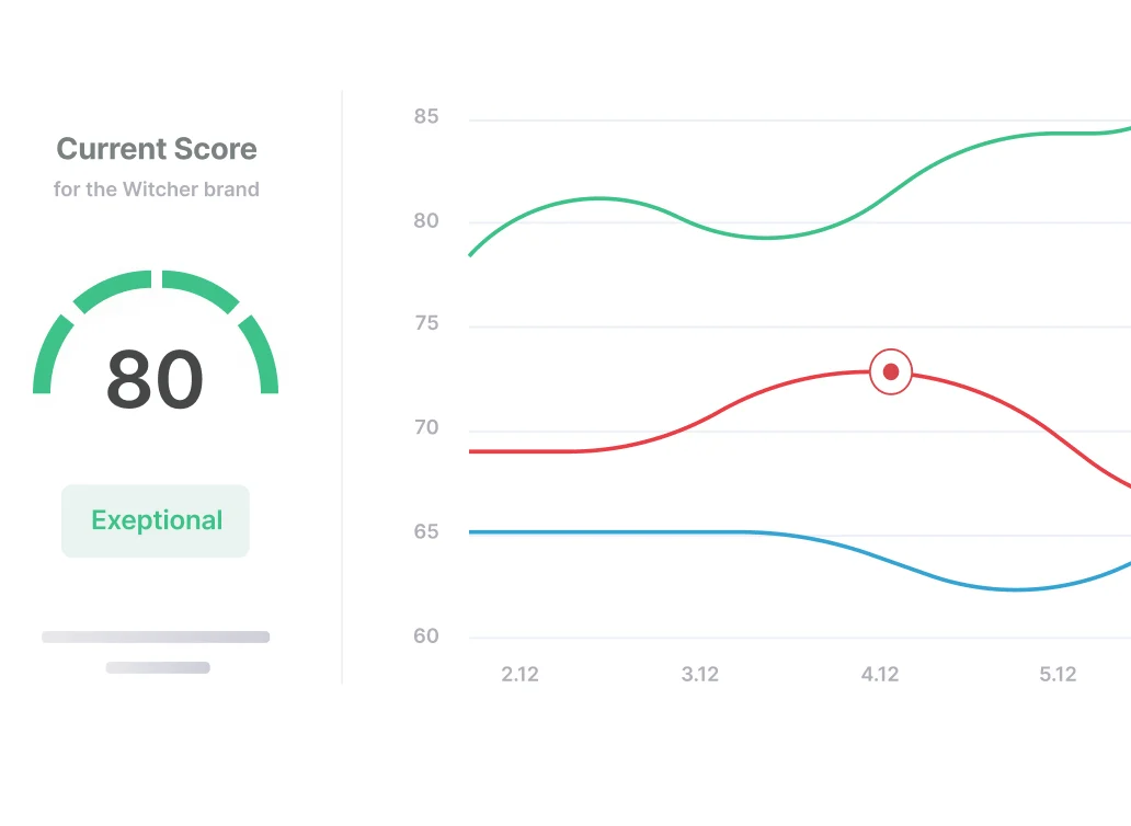 brand reputation graph