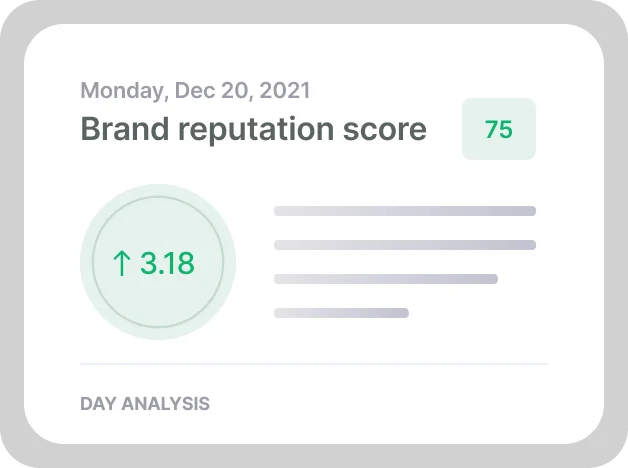 brand reputation score