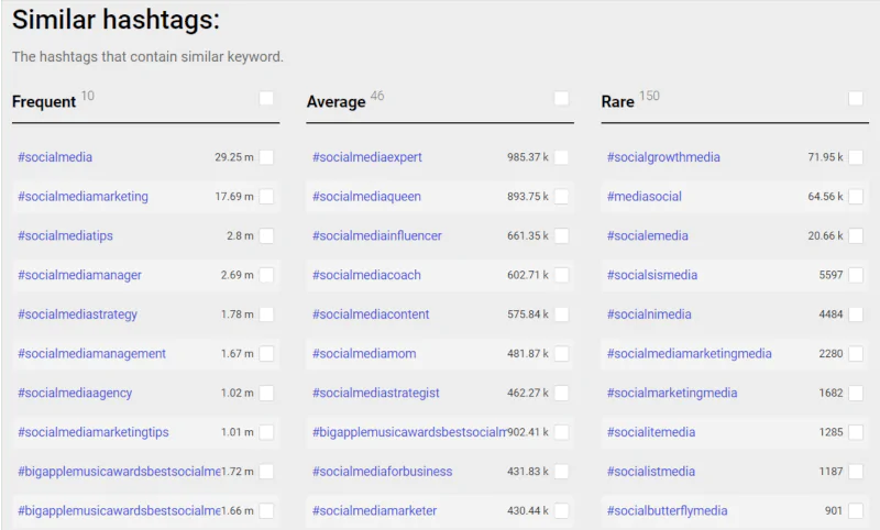 Hashtags originated by an online generator