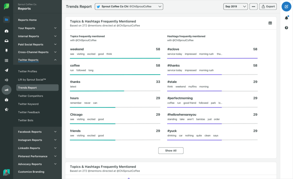 Sprout Social dashboard