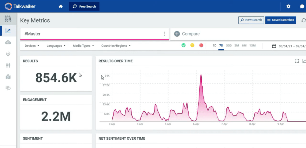 Talkwalker dashboard