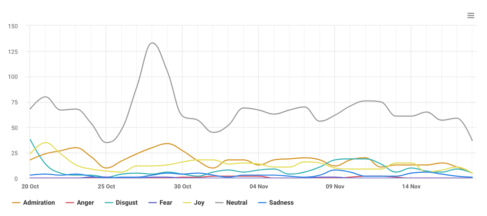 How to get more views on Facebook Reels? Analyze emotions using Brand24.