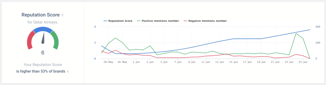 brand24 ai-powered reputation score