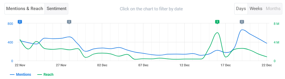 Brand24: Mentions of the keyword "running shoes" – line graph