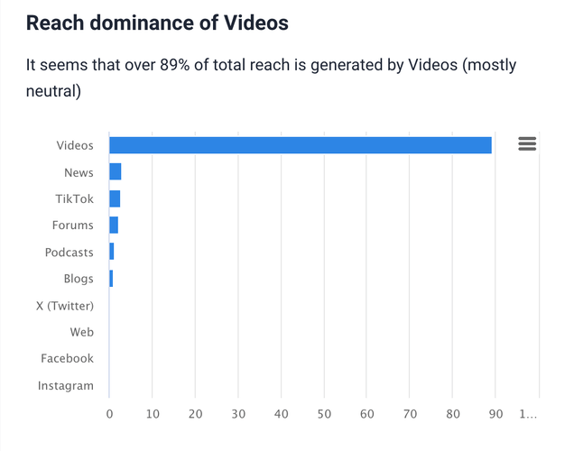 Reach dominance by Band24, an AI-powered tool.