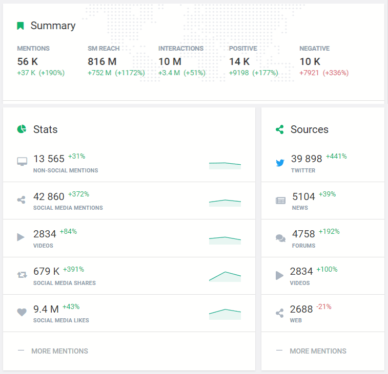 Example of how media monitoring work