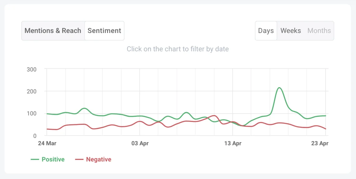 ai sentiment analysis brand24