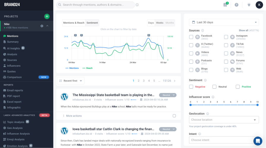 Brand24 dashboard.