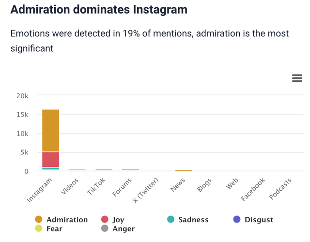 News mentions: emotion analysis by Brand24, an AI-powered tool.