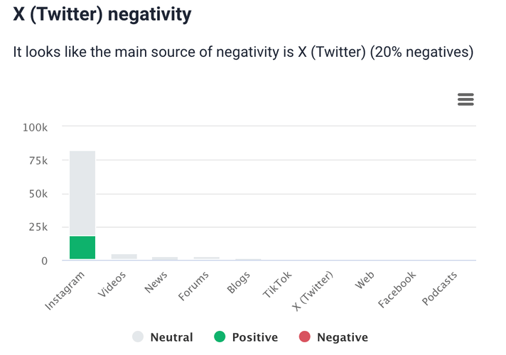 News mentions: source negativity by Brand24, an AI-powered tool.