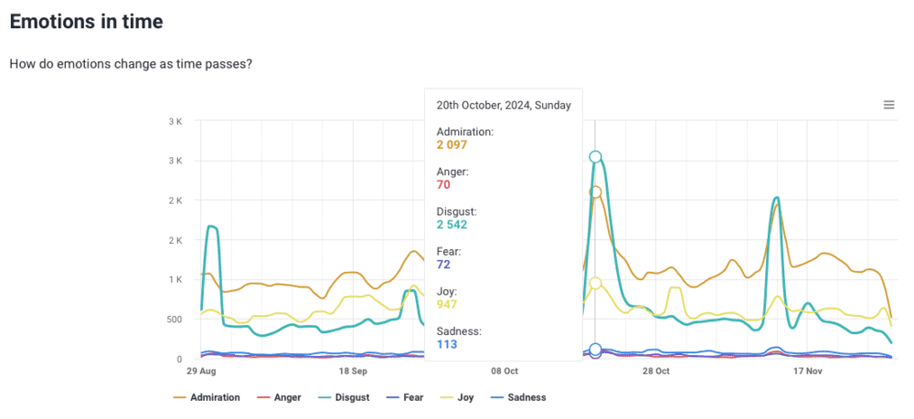 Emotion Analysis by Brand24, the best AI media monitoring and social listening tool