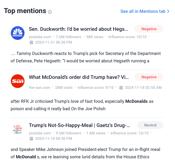 Brand24: Top mentions in a topic