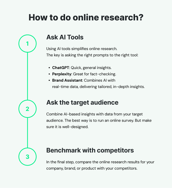 How to do online research in 3 steps - infographic