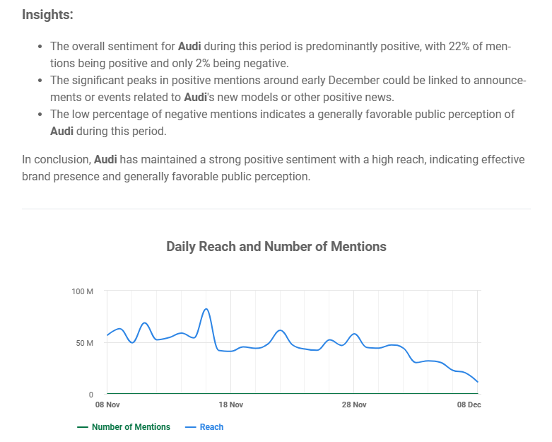 Online research conducted by the best tool Brand Assistant - answer to question "What is Audi's sentiment?"