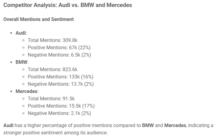 Comparison of Audi and its competitors provided by Brand Assistant, the best AI tool for online research