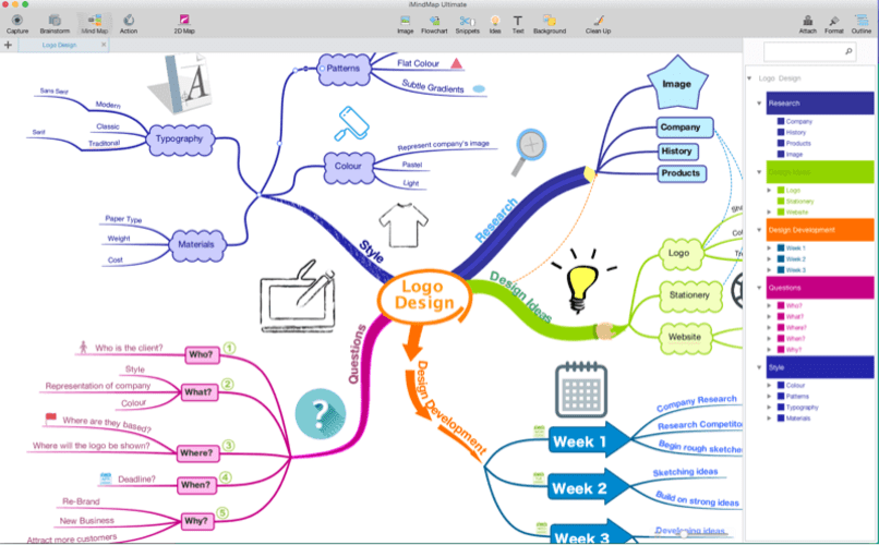 PR tool: iMindMap