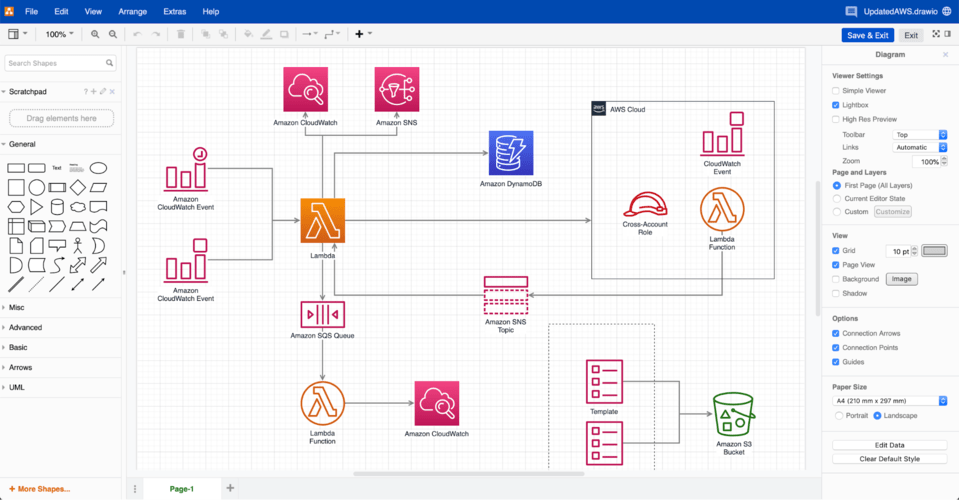 Digital PR tools: draw.io dashboard