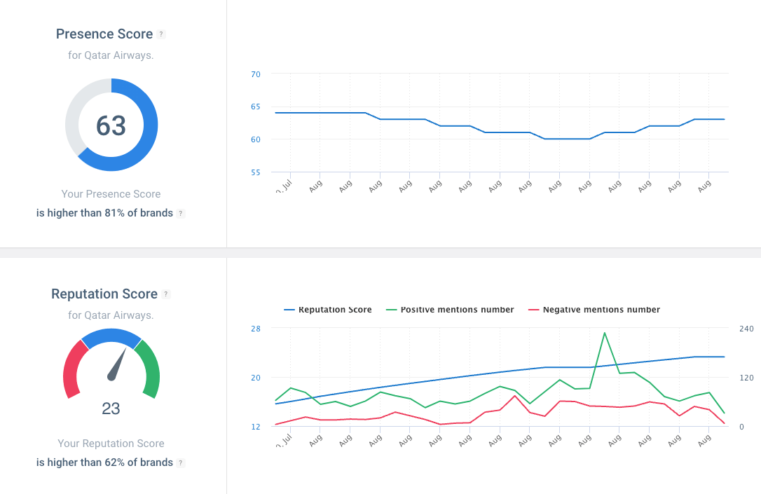brand24 presence and reputation score with ai power