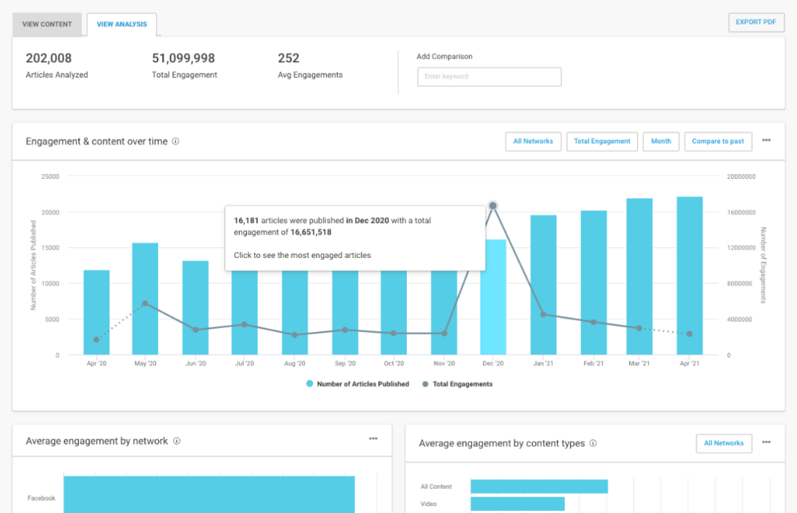 pr monitoring tools buzzsumo