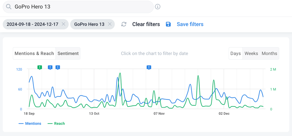 Sentiment analysis tools: Brand24 filtering options.