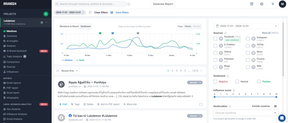 Lululemon project with mentions from all sources in Brand24, the best sentiment analysis tool