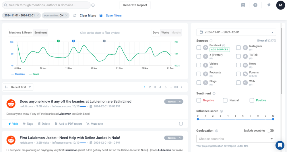 Brand24 dashboard with mentions only from Reddit