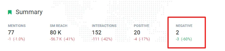 Sentiment analysis