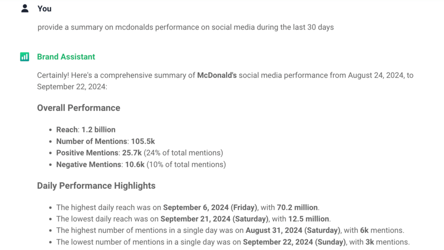 AI-based project summary by Brand24. It offers insights into metrics like reach, sentiment, sources, and topics.