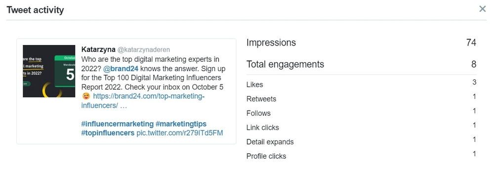 Social media impressions metric