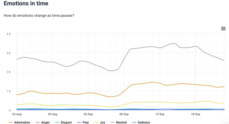 Social media marketing metrics: emotions