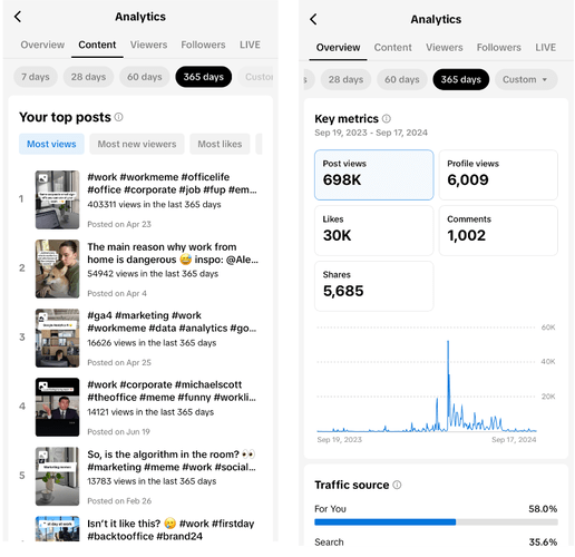 Social media metrics: likes, shares, comments on TikTok's example.