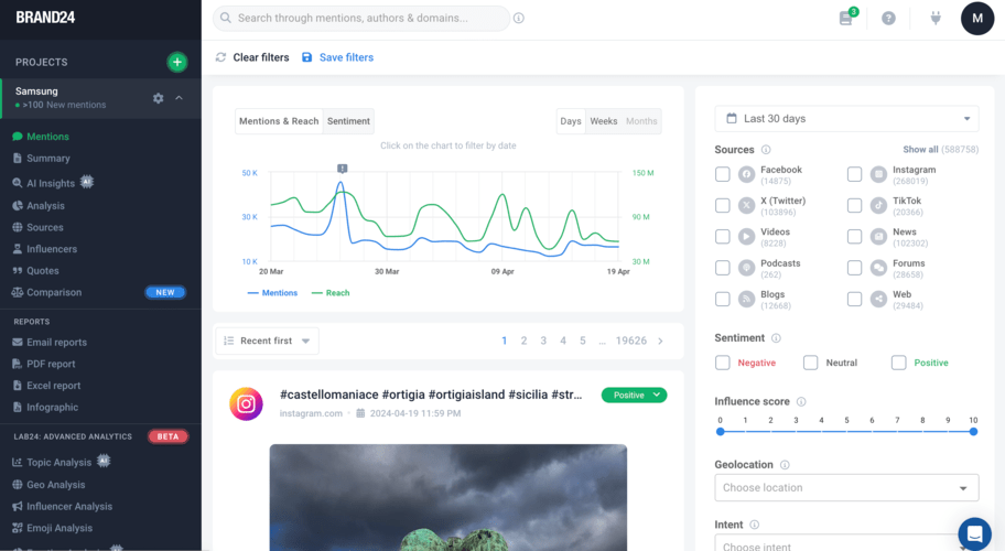 Brand24 dashboard, social listening tool