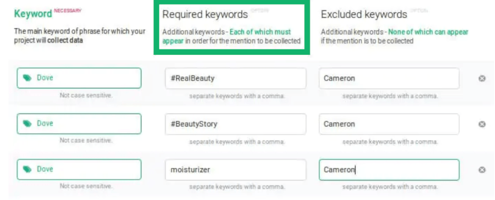 How to use required keywords to clean up your results