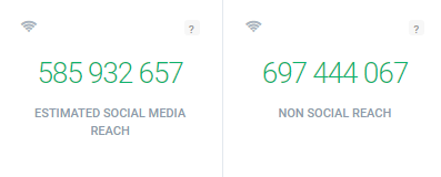 Social media reach and non social reach of Nike measured by Brand24, the  best AI social media monitoring tool