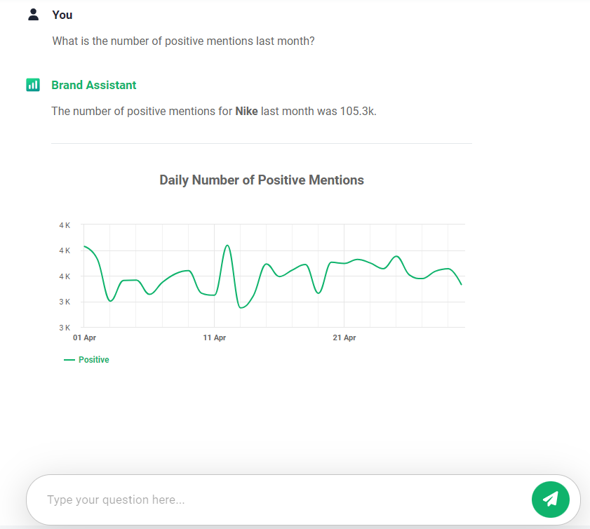 AI Brand Assistant in Brand24, the best AI social media monitoring tool - Nike example