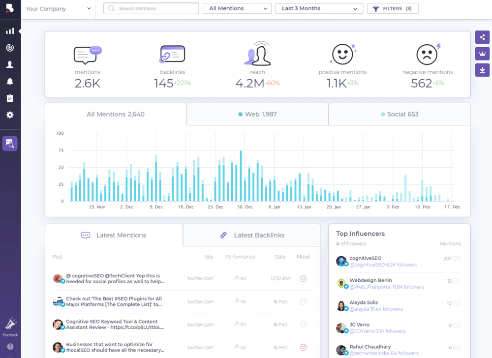 BrandMentions dashboard