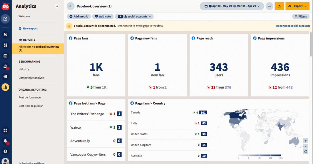 Hootsuite dashboard