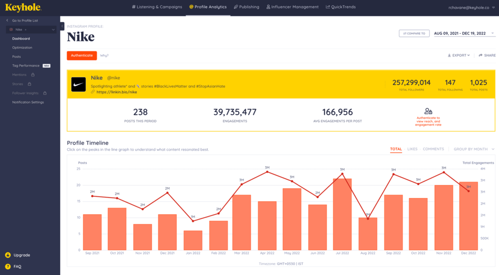 Keyhole dashboard